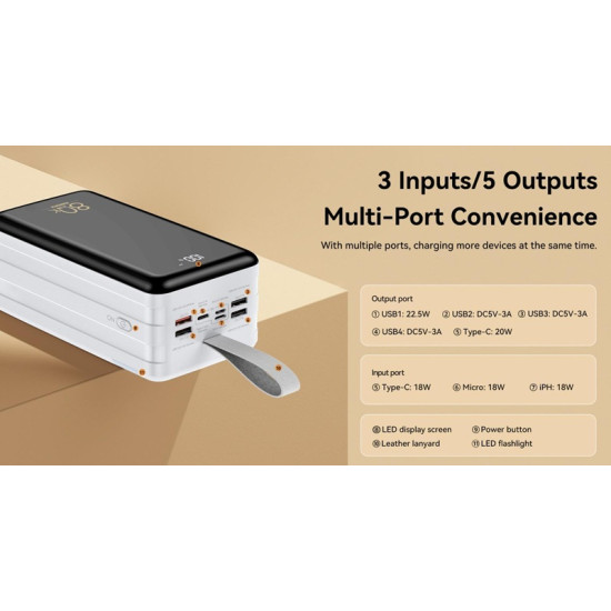 Power Bank 80000mAh 22.5W με 2 Θύρες USB-A και Θύρα USB-C Power Delivery Remax RPP-291 Λευκό Power Bank 80000mAh 22.5W με 2 Θύρες USB-A και Θύρα USB-C Power Delivery Remax RPP-291 Λευκό