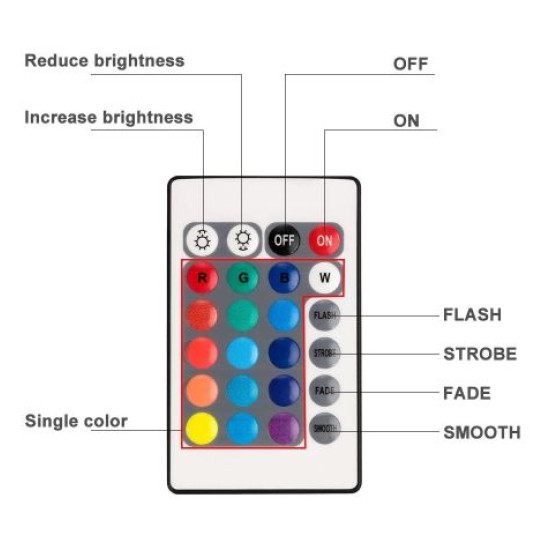 Φώς Τηλεχειριζόμενο RGB  LED  AA μπαταρίας OEM
