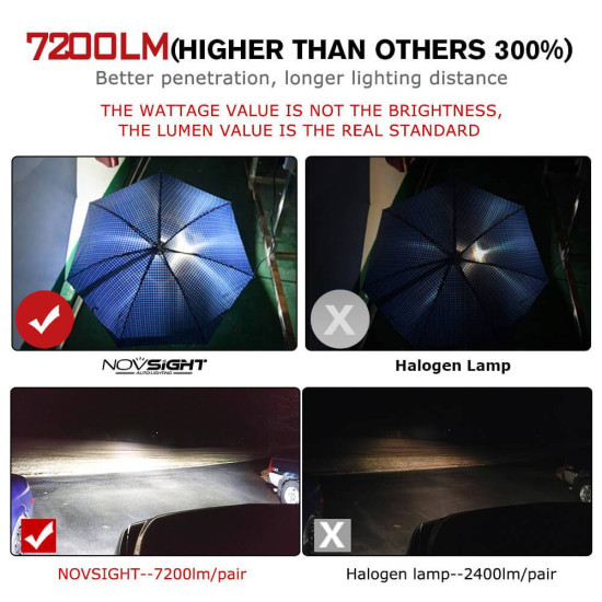 LED Λάμπες 2ΤΜΧ 50W 7.500LM 6000K A397-F06 H4 Novsight