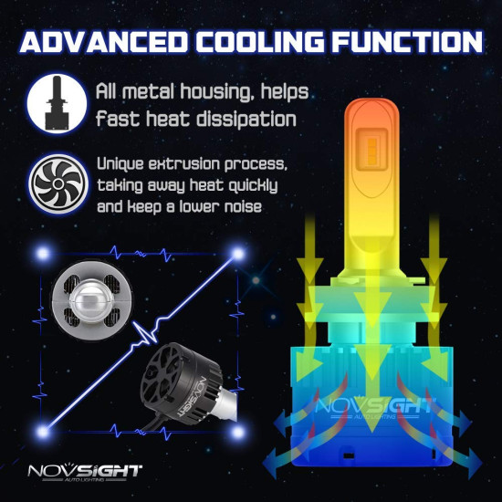 LED Λάμπες 2ΤΜΧ 40W 7200LM N16-H7 NOVSIGHΤ