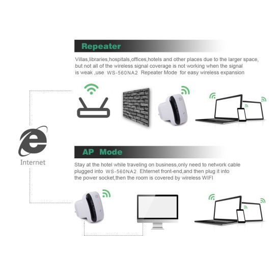 Ενισχυτής σήματος AP Wireless-N Wifi 3m ασύρματου δικτύου 2.4 G