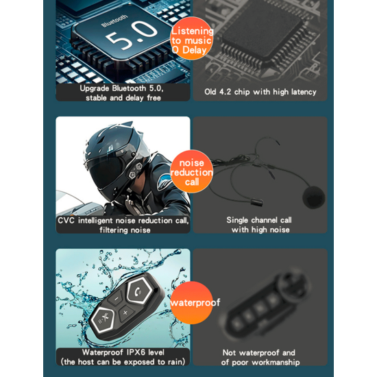 Ασύρματα ακουστικά Bluetooth για κράνος μοτοσικλέτας X11